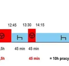 Ile cykli może jechać kierowca tira? Przepisy i konsekwencje przekroczenia limitów