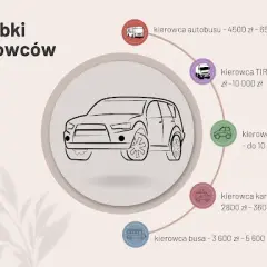 Ile zarabia kierowca busa 9 osobowego? Zaskakujące fakty o wynagrodzeniach