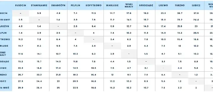 Ile trzeba zapłacić za przejazd autostradą A1? Sprawdź stawki!