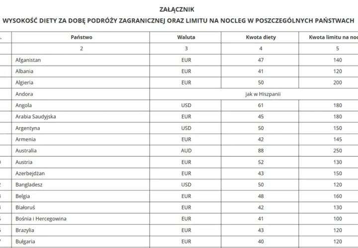 Jak prawidłowo rozliczać diety zagraniczne kierowców i uniknąć błędów