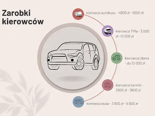 Ile zarabia kierowca busa 9 osobowego? Zaskakujące fakty o wynagrodzeniach